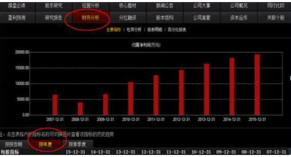 A股市场“捡钱时代”：券商火爆过后，哪个板块会异军突起？这份金股名单众望所归，抓住最后的抄底机会  第5张