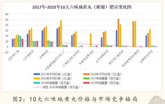 2024中医药产业发展趋势：数智化引领中医药传承与创新  第6张