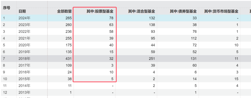 冰火两重天！清盘案例持续增加，主动权益基金会否继续分化？  第1张