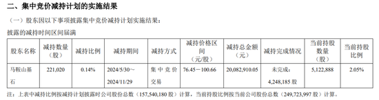 一周金融机构要闻汇总：方正证券斥资5,000万元增资方正香港金控、华创证券创业板打新弃购  第15张