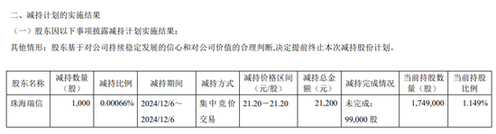 一周金融机构要闻汇总：方正证券斥资5,000万元增资方正香港金控、华创证券创业板打新弃购  第19张