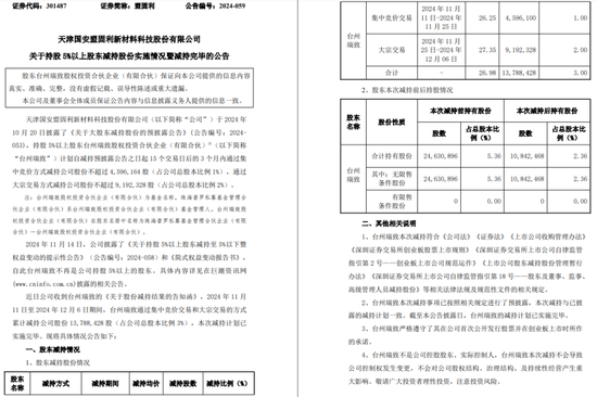 一周金融机构要闻汇总：方正证券斥资5,000万元增资方正香港金控、华创证券创业板打新弃购  第46张