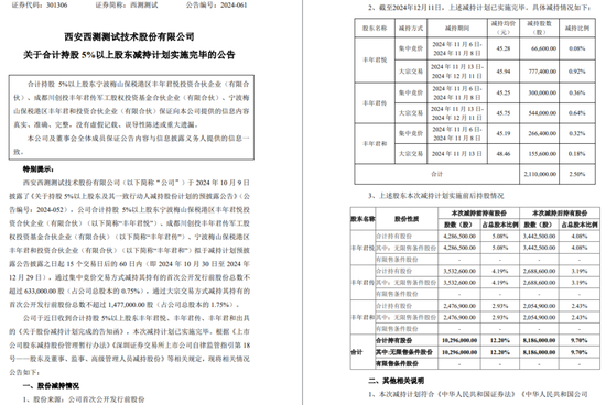 一周金融机构要闻汇总：方正证券斥资5,000万元增资方正香港金控、华创证券创业板打新弃购  第49张