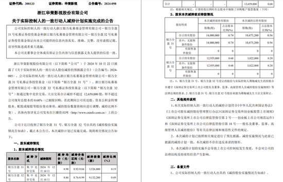 一周金融机构要闻汇总：方正证券斥资5,000万元增资方正香港金控、华创证券创业板打新弃购  第51张