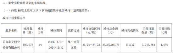 一周金融机构要闻汇总：方正证券斥资5,000万元增资方正香港金控、华创证券创业板打新弃购  第25张