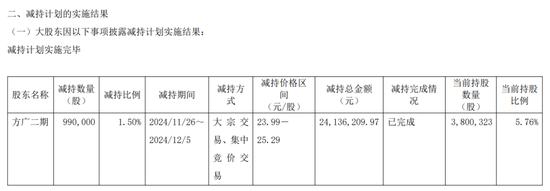 一周金融机构要闻汇总：方正证券斥资5,000万元增资方正香港金控、华创证券创业板打新弃购  第45张