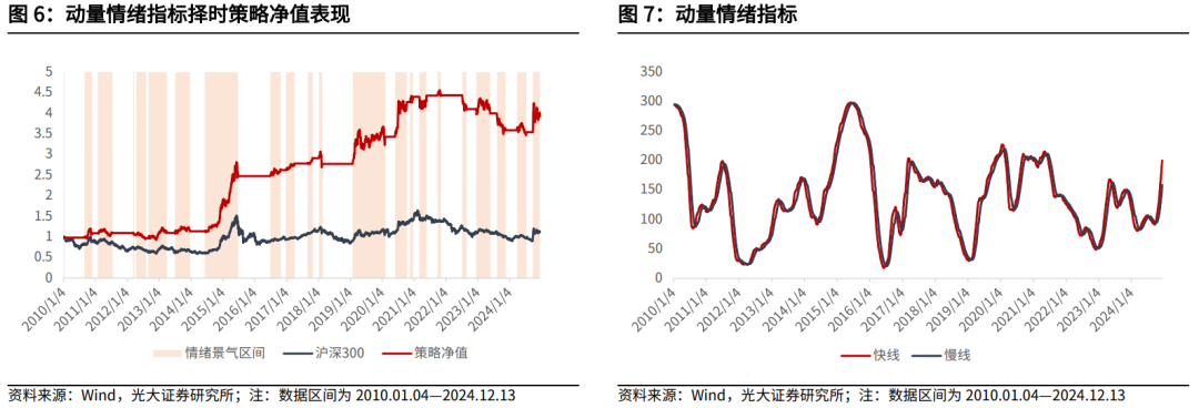 【光大金工】震荡或为年末市场主要特征——金融工程市场跟踪周报20241215  第8张