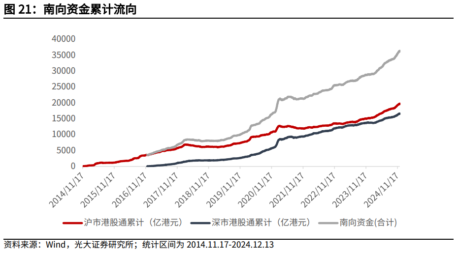 【光大金工】震荡或为年末市场主要特征——金融工程市场跟踪周报20241215  第21张