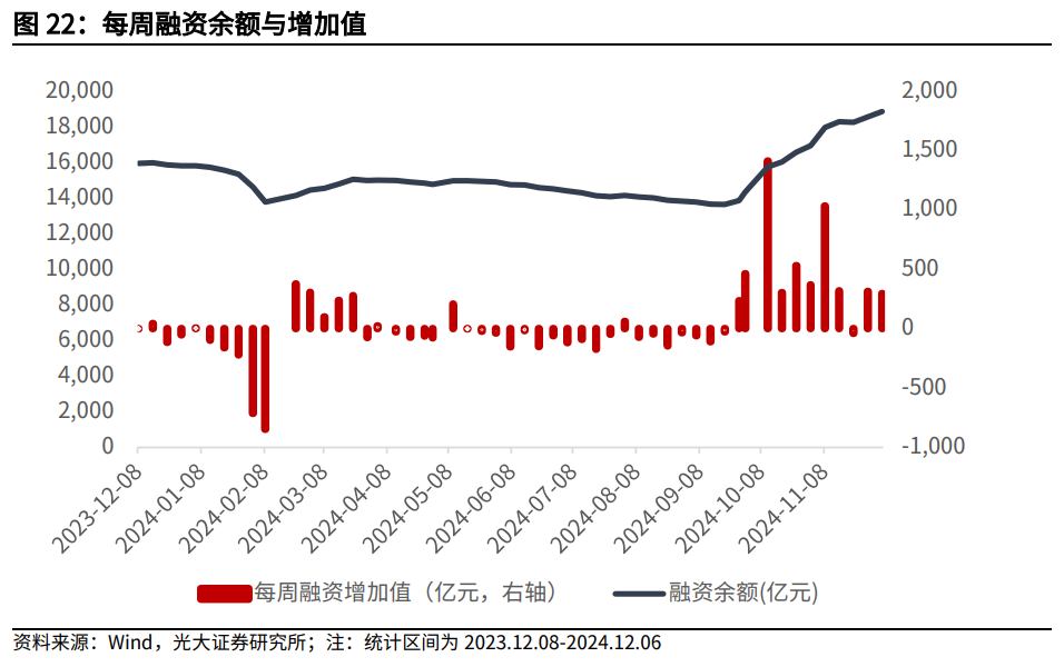 【光大金工】震荡或为年末市场主要特征——金融工程市场跟踪周报20241215  第22张