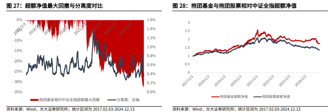 【光大金工】震荡或为年末市场主要特征——金融工程市场跟踪周报20241215  第25张