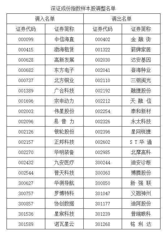 A股重大调整！明起实施