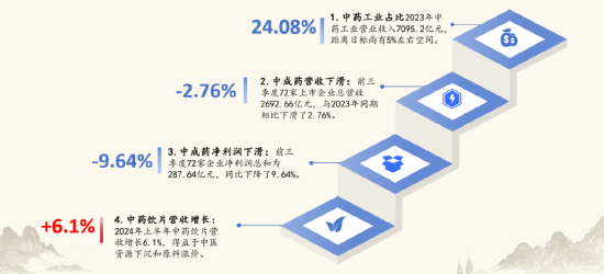 2024中医药产业发展趋势：数智化引领中医药传承与创新  第3张