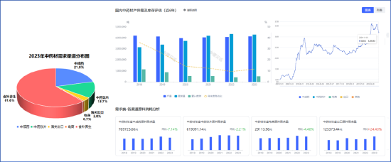 2024中医药产业发展趋势：数智化引领中医药传承与创新  第4张