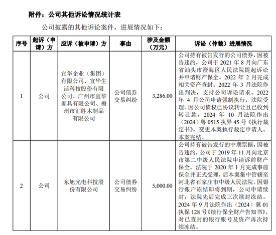 一周金融机构要闻汇总：方正证券斥资5,000万元增资方正香港金控、华创证券创业板打新弃购  第10张