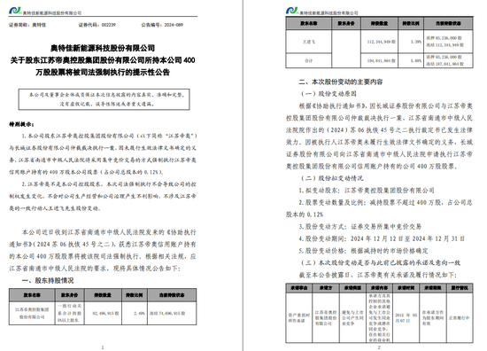 一周金融机构要闻汇总：方正证券斥资5,000万元增资方正香港金控、华创证券创业板打新弃购  第18张