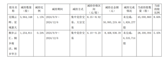 一周金融机构要闻汇总：方正证券斥资5,000万元增资方正香港金控、华创证券创业板打新弃购  第42张