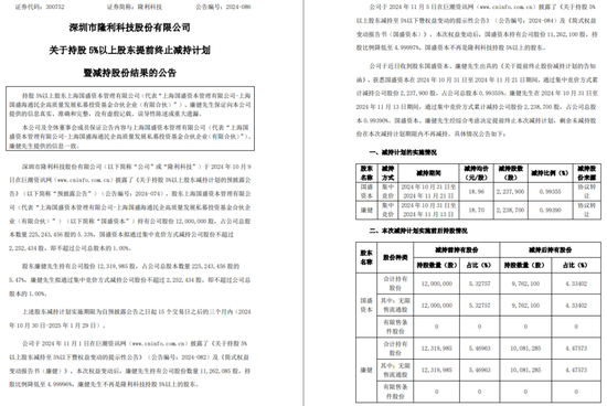 一周金融机构要闻汇总：方正证券斥资5,000万元增资方正香港金控、华创证券创业板打新弃购  第43张