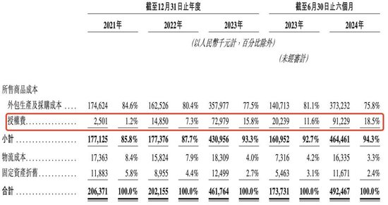 半年卖10亿、奥特曼带飞，这家积木公司要上市  第5张