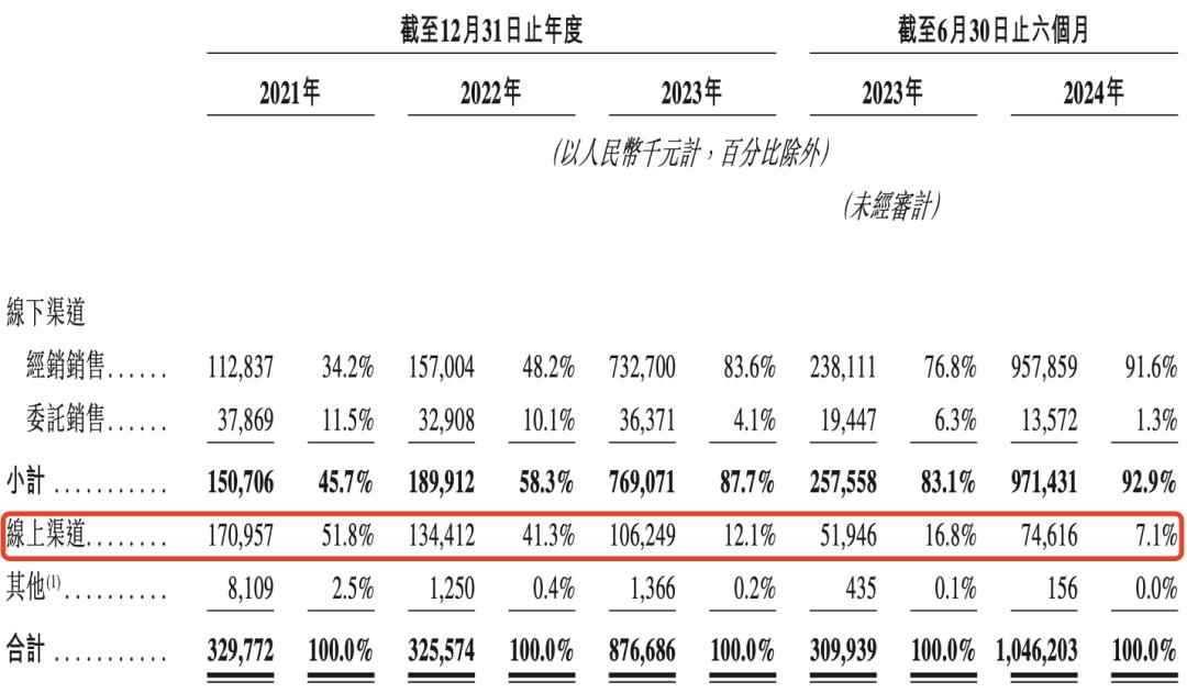 半年卖10亿、奥特曼带飞，这家积木公司要上市  第6张