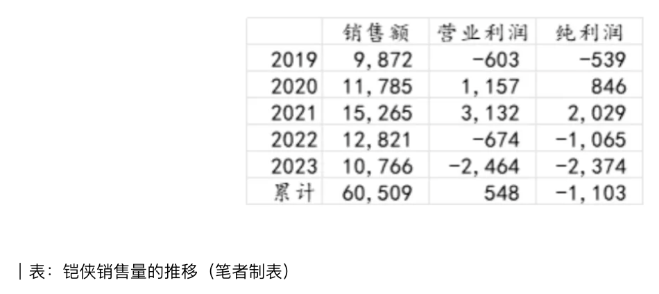 日本半导体产业有未来吗？  第1张