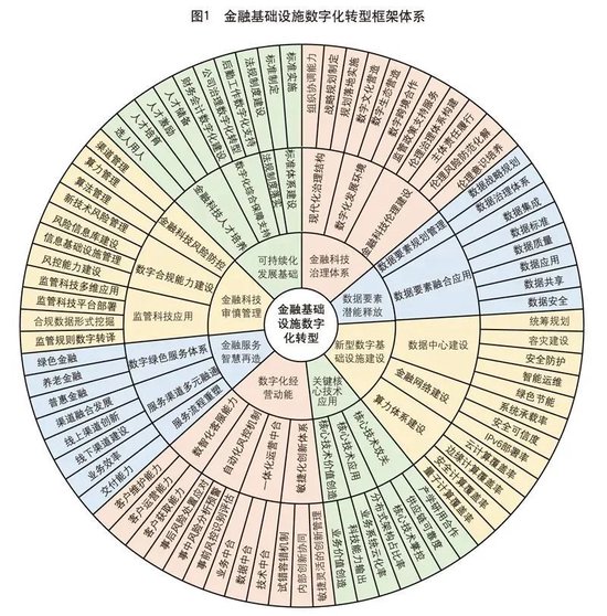 中央结算公司副总经理唐彬：金融基础设施数字化转型与模式变革  第1张