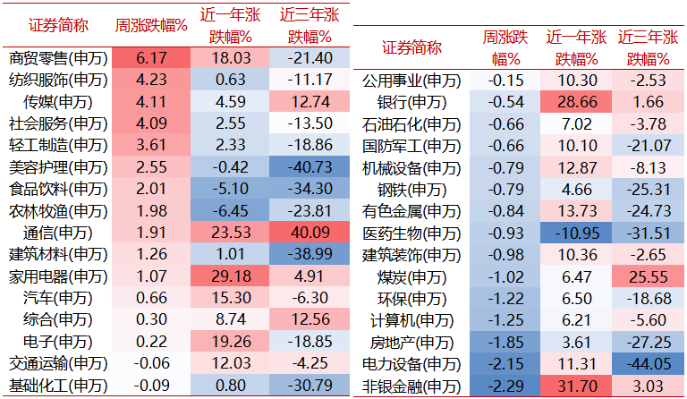 【牛基宝全股型周报】：震荡市中，牛基宝还是稳住了（12/9-12/13）  第2张