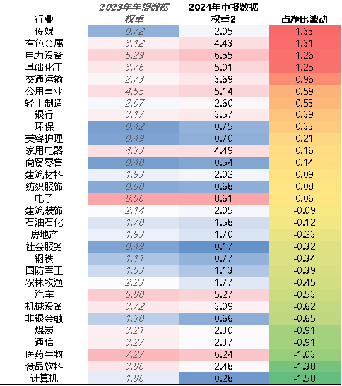 【牛基宝全股型周报】：震荡市中，牛基宝还是稳住了（12/9-12/13）  第4张