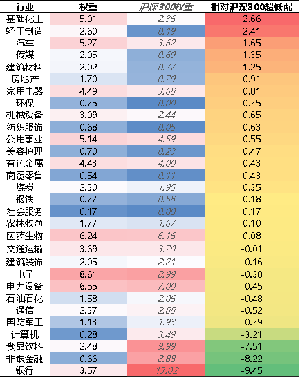 【牛基宝全股型周报】：震荡市中，牛基宝还是稳住了（12/9-12/13）  第5张