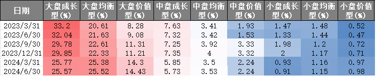 【牛基宝全股型周报】：震荡市中，牛基宝还是稳住了（12/9-12/13）  第6张