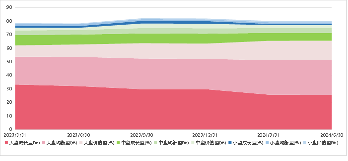 【牛基宝全股型周报】：震荡市中，牛基宝还是稳住了（12/9-12/13）  第7张