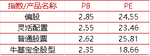 【牛基宝全股型周报】：震荡市中，牛基宝还是稳住了（12/9-12/13）  第8张