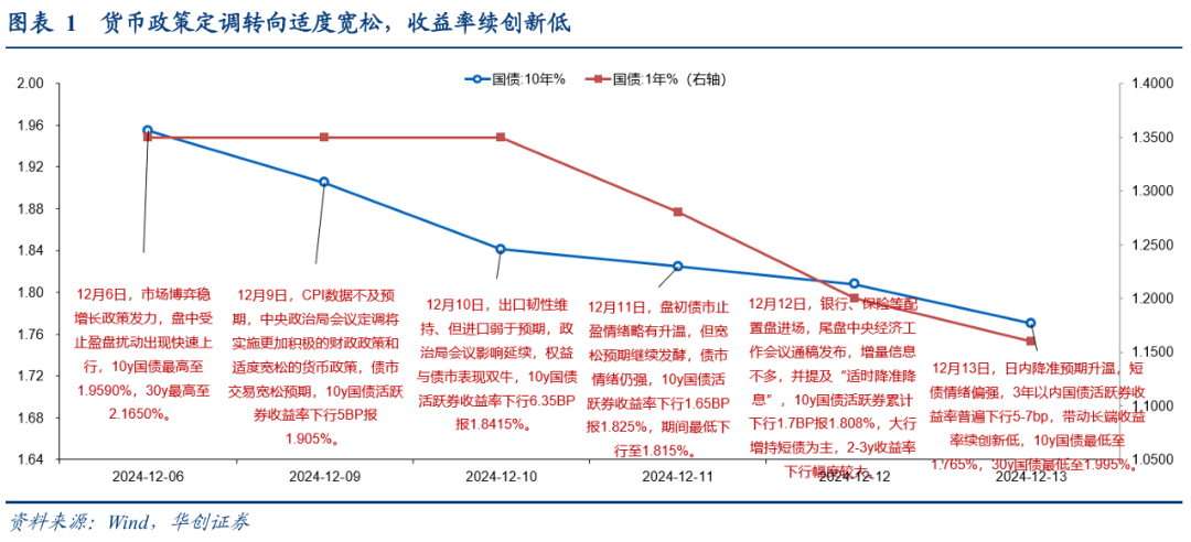 债市涨到此处，还有什么利空？  第2张