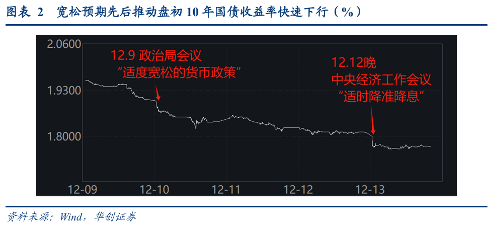 债市涨到此处，还有什么利空？  第3张