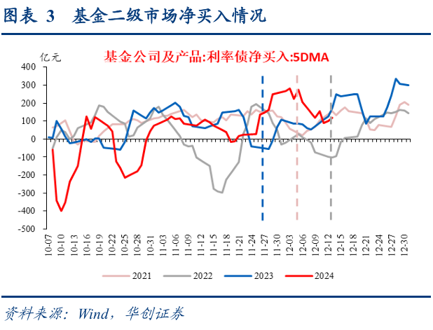 债市涨到此处，还有什么利空？  第4张