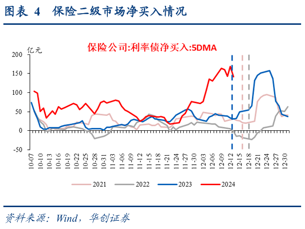 债市涨到此处，还有什么利空？  第5张