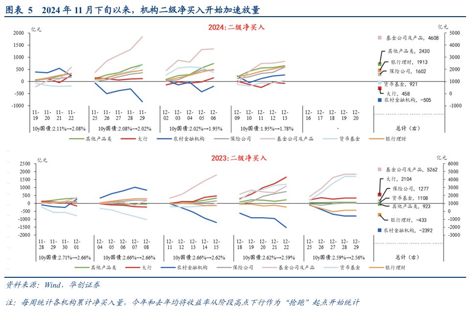 债市涨到此处，还有什么利空？  第6张