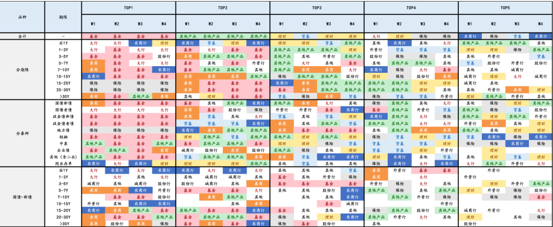 债市涨到此处，还有什么利空？  第8张