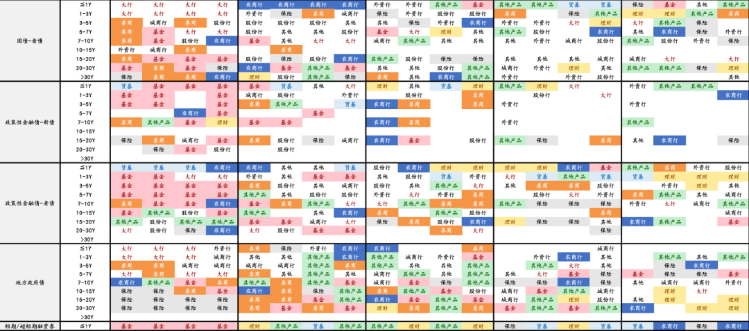 债市涨到此处，还有什么利空？  第9张