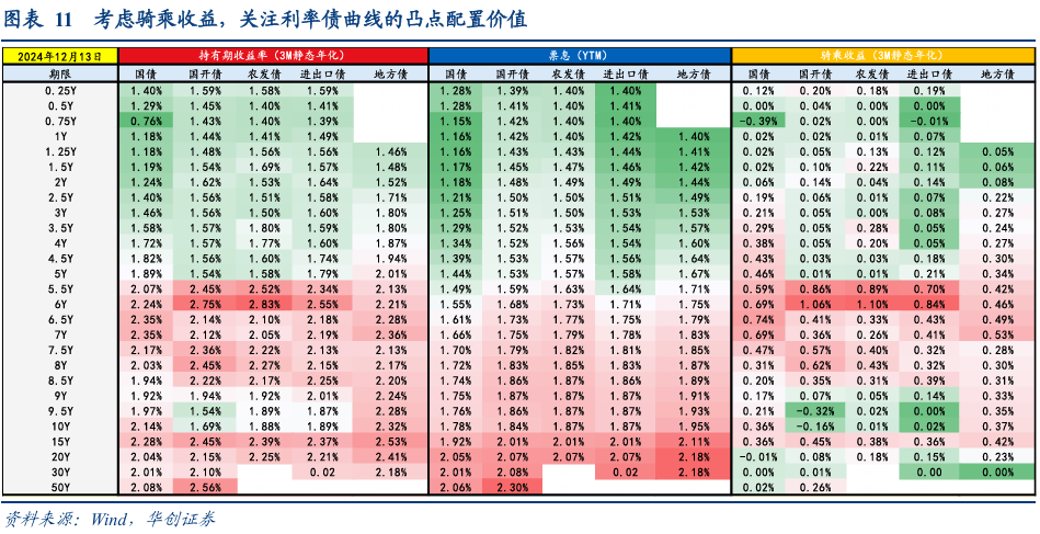 债市涨到此处，还有什么利空？  第16张