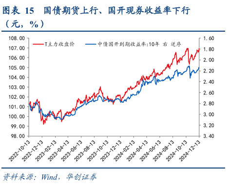 债市涨到此处，还有什么利空？  第20张