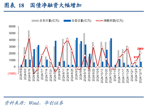 债市涨到此处，还有什么利空？  第23张