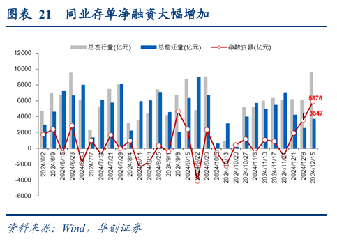 债市涨到此处，还有什么利空？  第26张