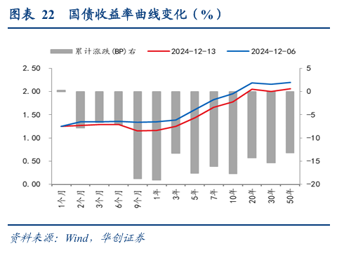 债市涨到此处，还有什么利空？  第27张