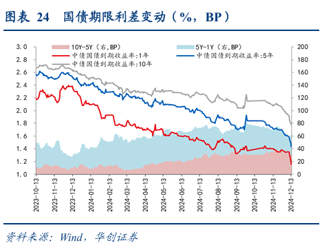 债市涨到此处，还有什么利空？  第29张