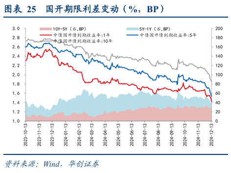 债市涨到此处，还有什么利空？  第30张