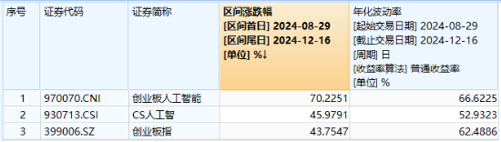 大盘又陷回调，高股息顽强护盘，银行ETF涨近1%！AI硬件火爆，创业板人工智能ETF华宝（159363）买盘强劲！  第6张