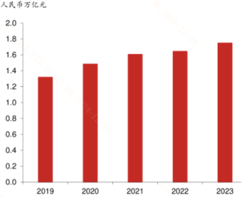 个人养老金账户或可购入宽基指数基金！影响几何？