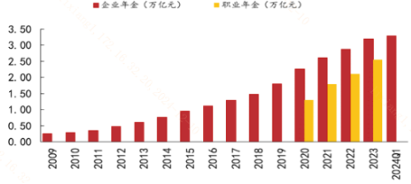 个人养老金账户或可购入宽基指数基金！影响几何？  第2张