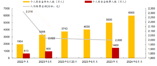 个人养老金账户或可购入宽基指数基金！影响几何？  第3张