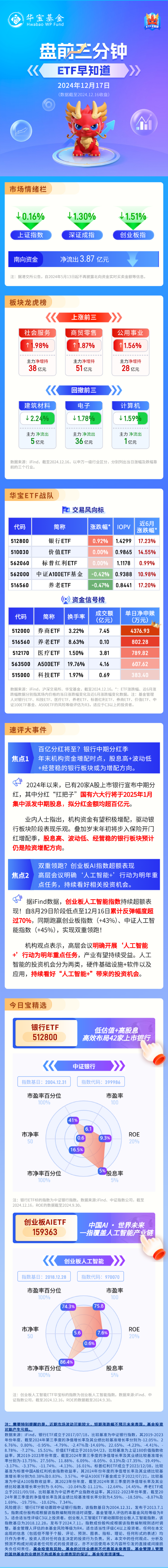 【盘前三分钟】12月17日ETF早知道  第1张